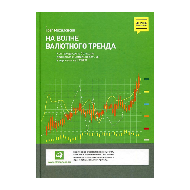 Valyuta tendentsiyasi to'lqinida: Forex 259x165x30 da katta harakatlarni qanday kutish va ulardan foydalanish 94513