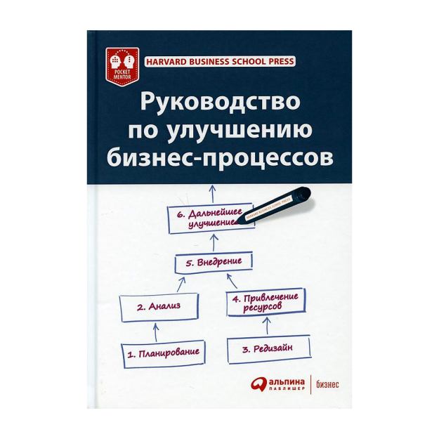 Руководство по улучшению бизнес-процессов 69288
